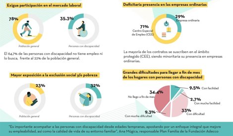 Cooperación y Desarrollo