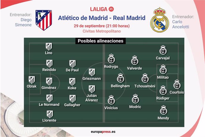 Previa con alineaciones posibles del Atlético de Madrid-Real Madrid de la jornada 8 de LaLiga EA Sports 2024-2025.