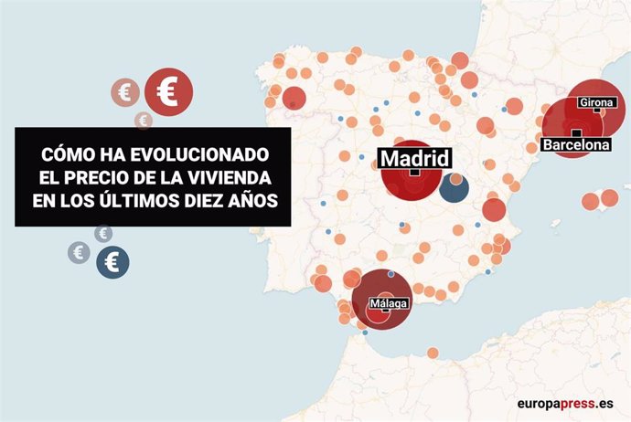 Precio de la vivienda en la última década en municipios españoles