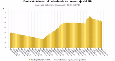 Macroeconomía