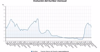 Finanzas