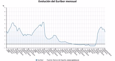 Finanzas