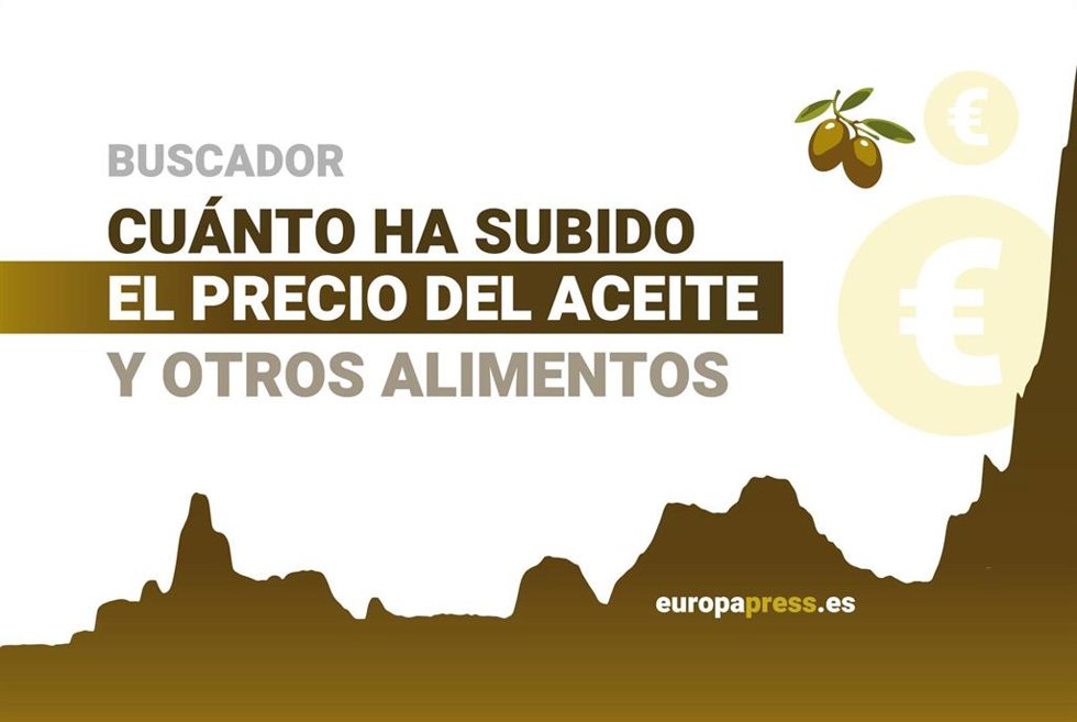 ¿Cuánto Ha Subido Su Precio? ¿Y El De Otros Alimentos?