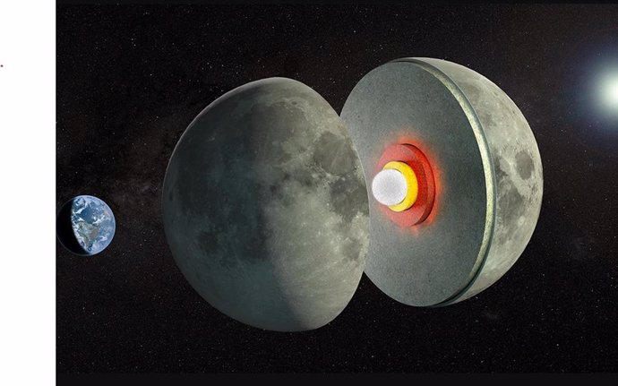 Una vista del interior de la Luna que indica un núcleo interno sólido (blanco), un núcleo externo líquido (amarillo), una zona de baja viscosidad (roja) que probablemente esté parcialmente derretida, y el manto y la corteza.