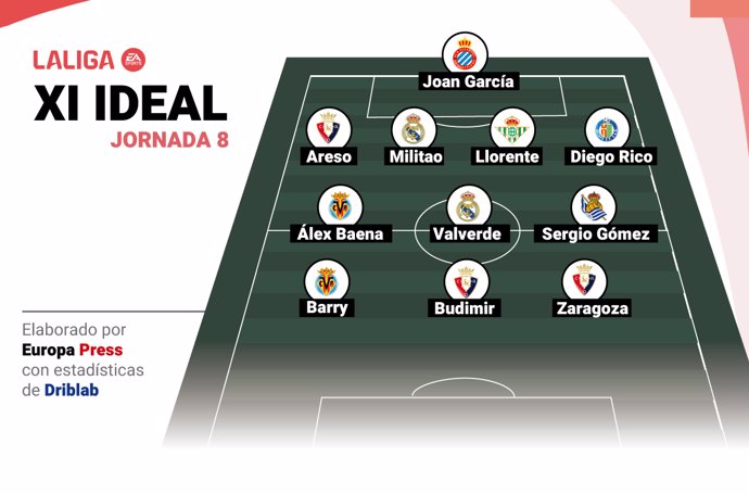 Once ideal LaLiga Jornada 8