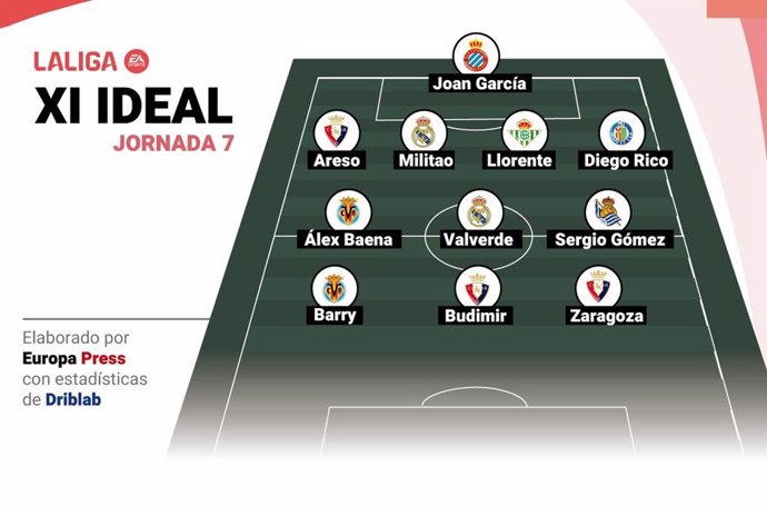 Once ideal de Europa Press de la jornada 8 de LaLiga EA Sports 2024-25