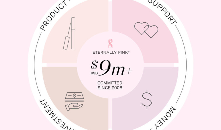 Comunicados Internacional