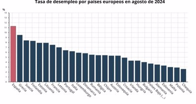 Macroeconomía