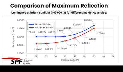 Comunicados Internacional