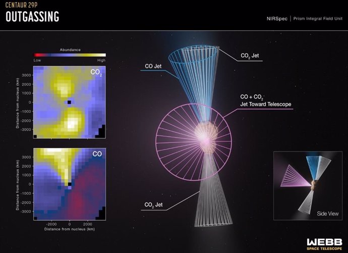 Ciencia.-Webb descubre inusuales chorros de gas en el gélido centauro 29P