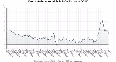 Macroeconomía