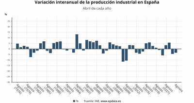 Macroeconomía