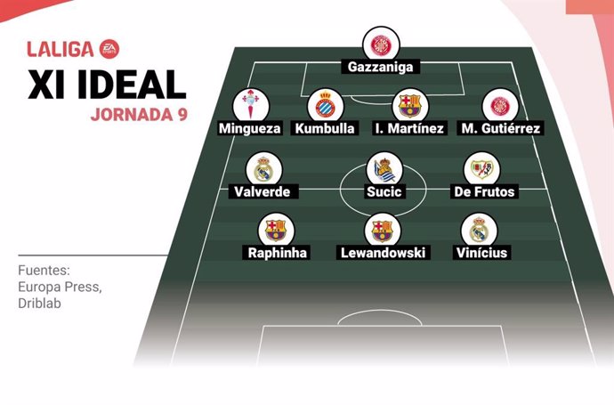 Once ideal de Europa Press de la jornada 9 de LaLiga EA Sports 2024-25.