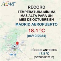 Récord de temperatura mínima más alta para un mes de octubre en Madrid