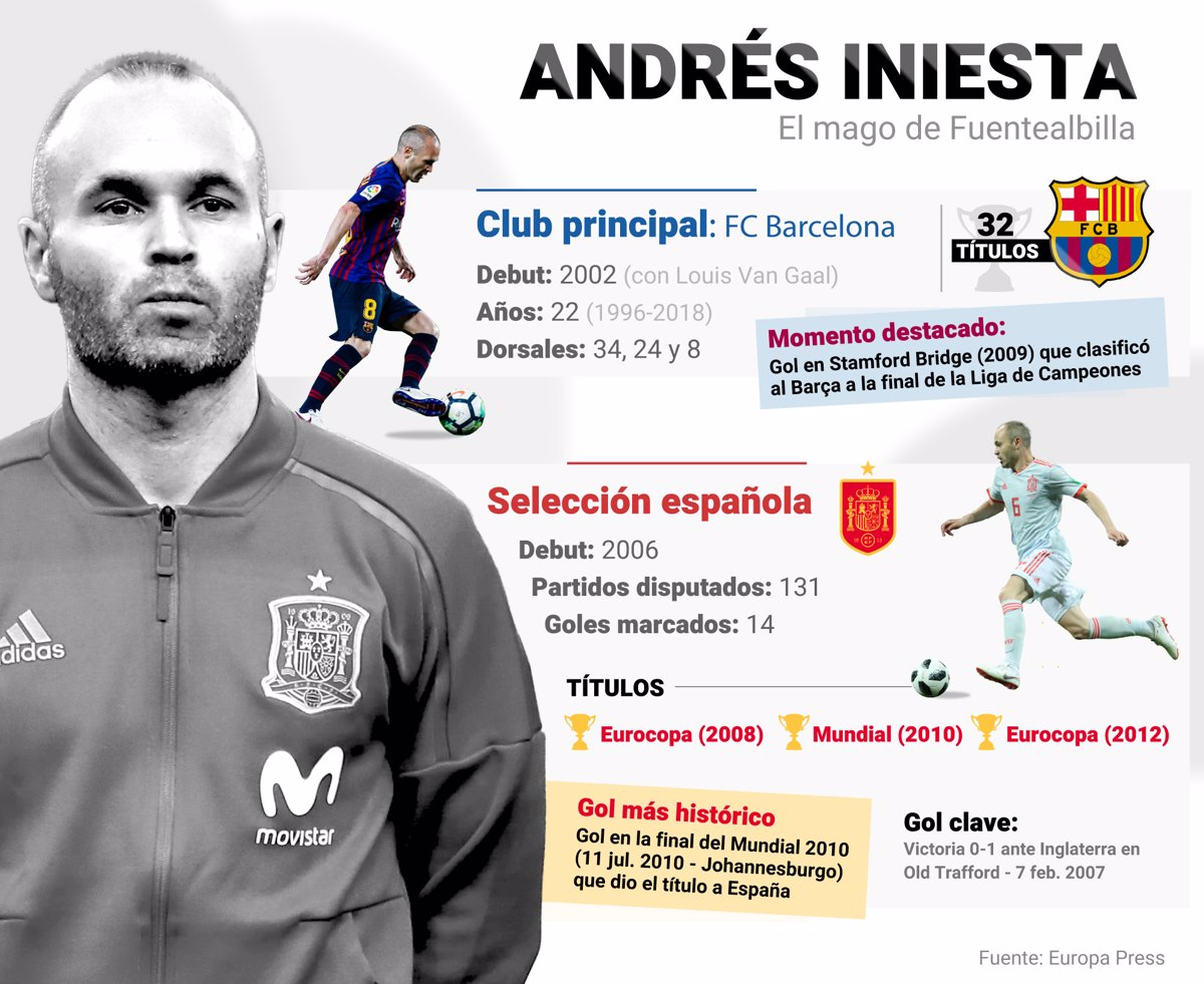 Iniesta, a cartoon and infinite player linked to symbolic goals