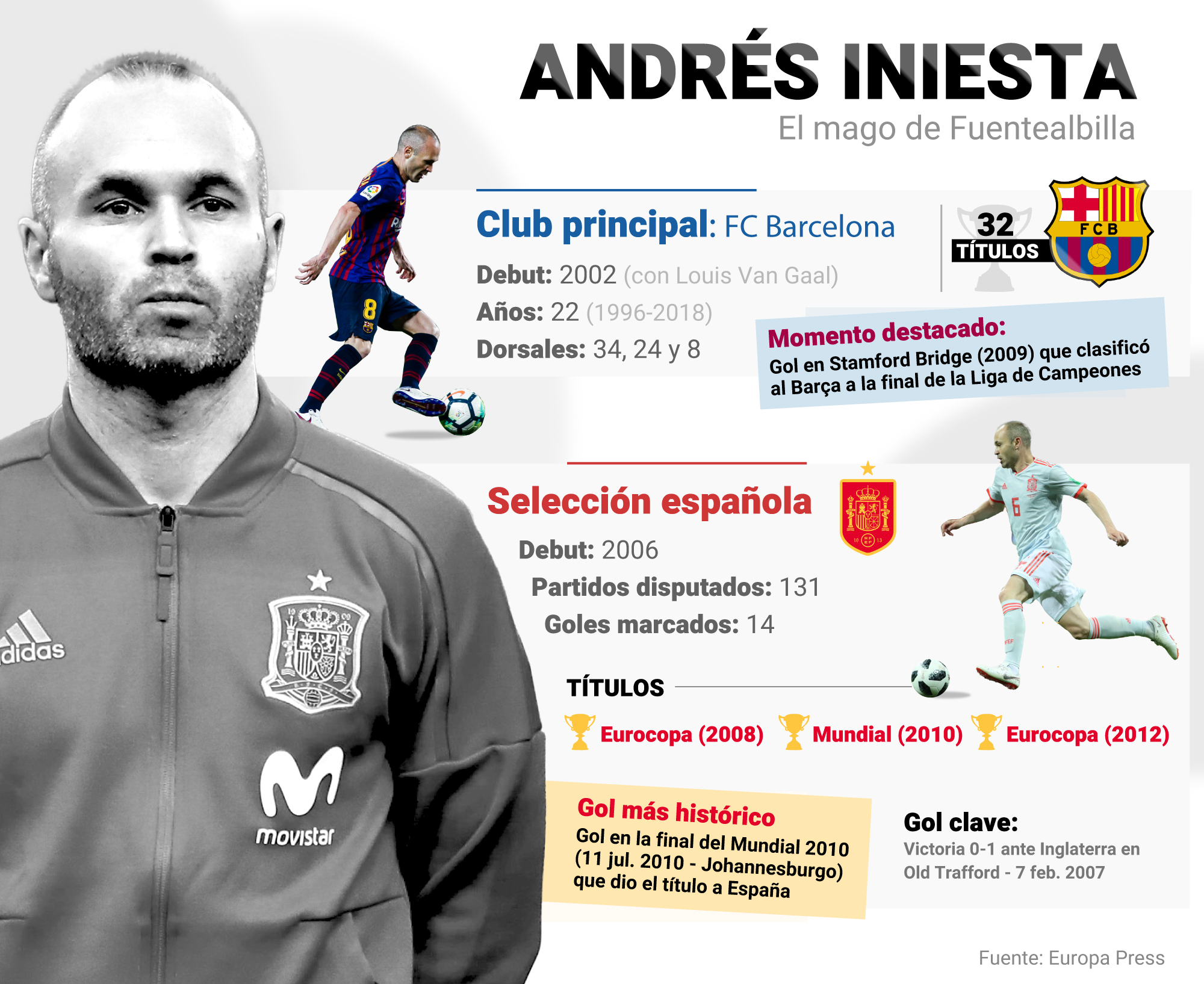 Infografía de los títulos y éxitos de Andrés Iniesta.