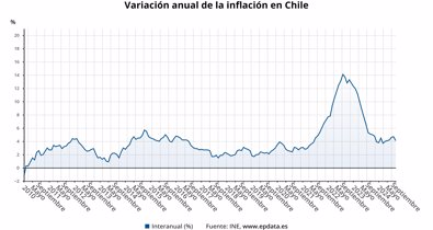 Macroeconomía