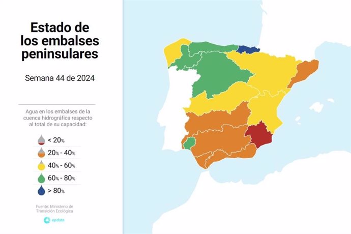 EpData.- Estado de los embalses, en gráficos