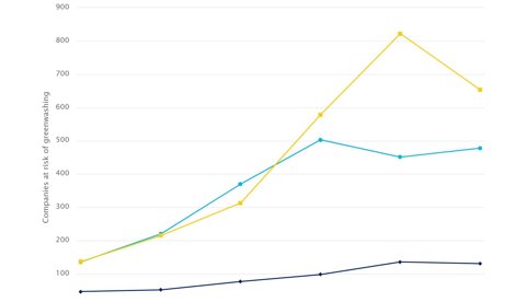Comunicados Internacional