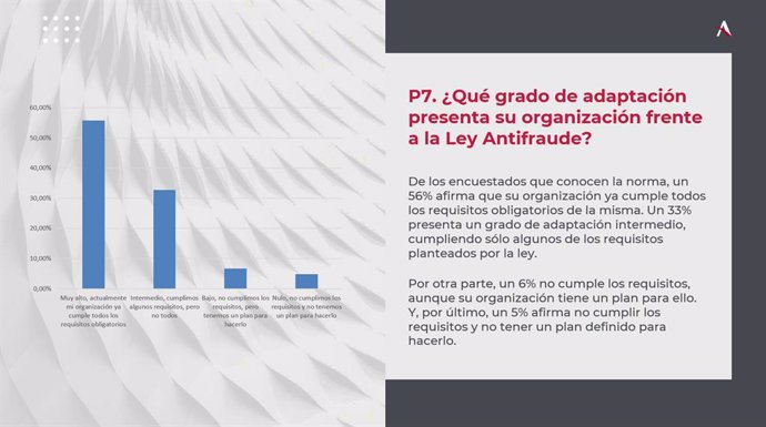 Barómetro de adaptación de las pymes españolas a las leyes Antifraude y Crea y Crece