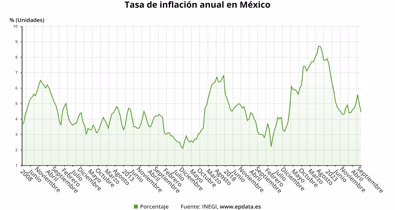 Macroeconomía