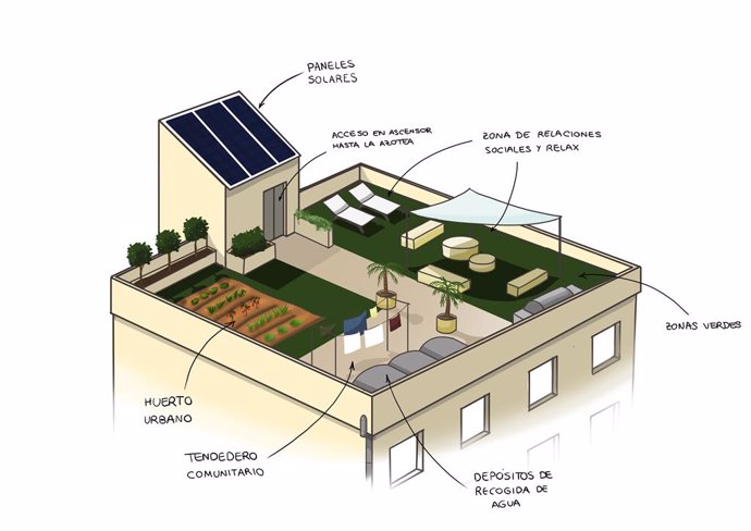 Casas adaptadas al envejecimiento y materiales sostenibles, entre los proyectos de REDIT para el hábitat