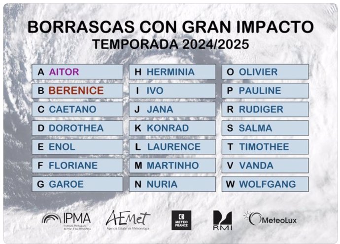 AEMET nombra la borrasca Benerice, la segunda de gran impacto de la temporada.