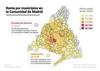 Radiografía de los municipios madrileños con mayor y menor renta por habitante