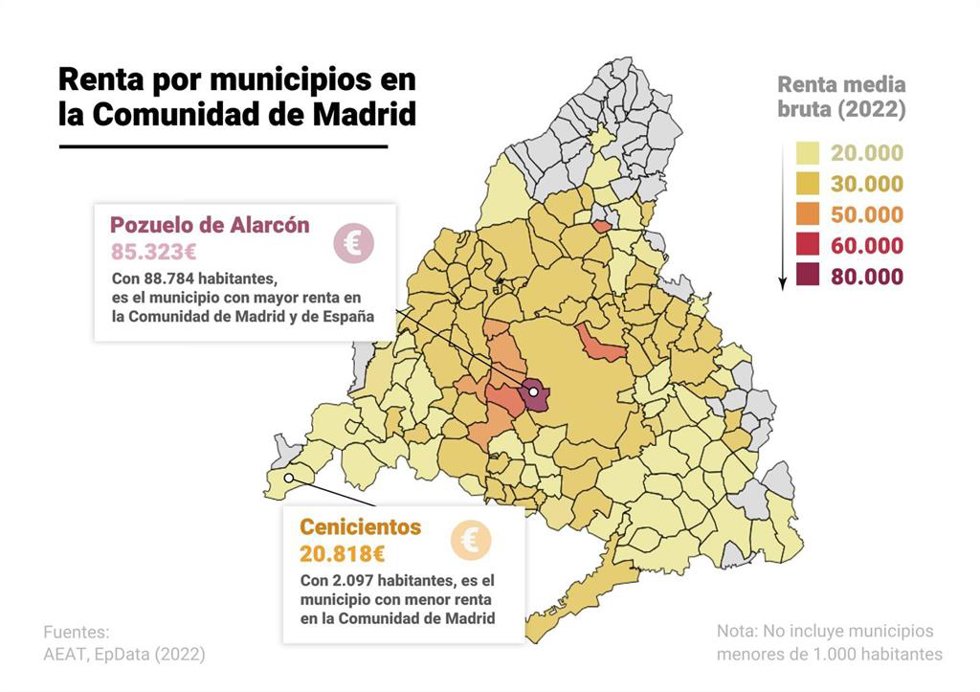 Renta por municipios en la Comunidad de Madrid