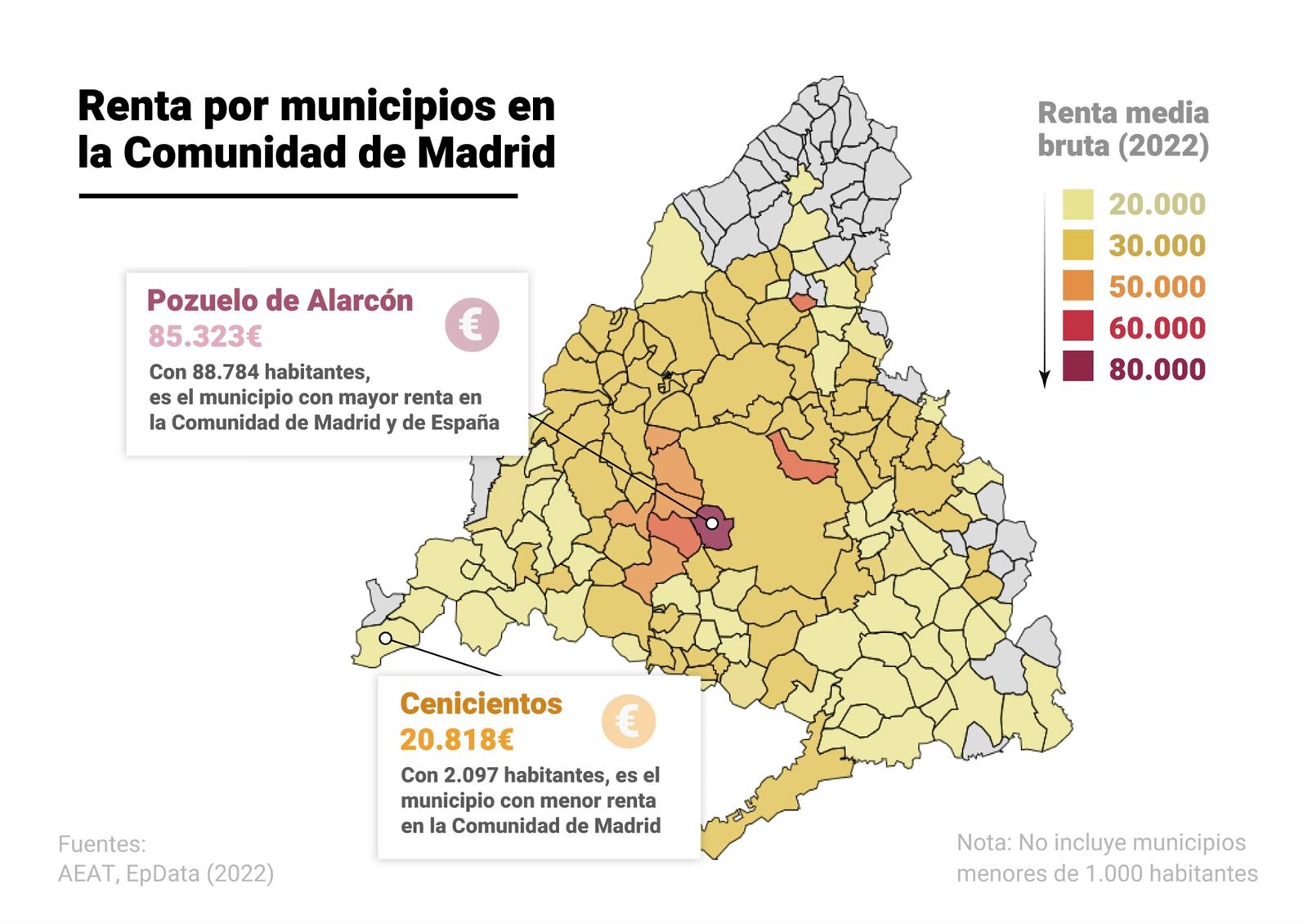 Renta por municipios en la Comunidad de Madrid