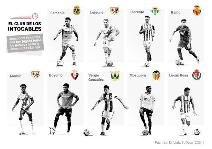 Fútbol.- Nueve jugadores de campo lo han jugado todo en LaLiga EA Sports