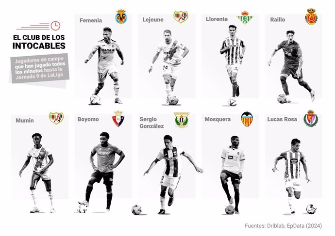 Infografía con los jugadores de campo que han jugado todos los minutos hasta la Jornada 9 de LaLiga EA Sports.