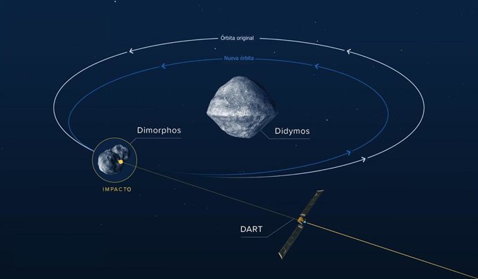 Infografía que muestra el efecto del impacto de la nave DART sobre Dimorphos