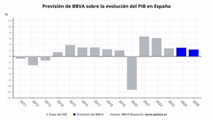 Macroeconomía