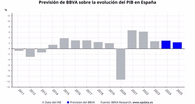 Macroeconomía