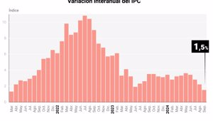 Macroeconomía