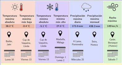 Sociedad