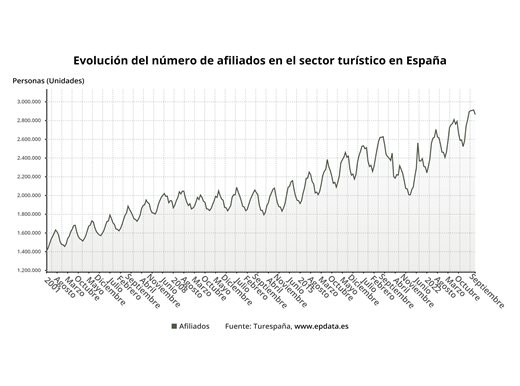 Nacional