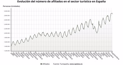 Economía Finanzas