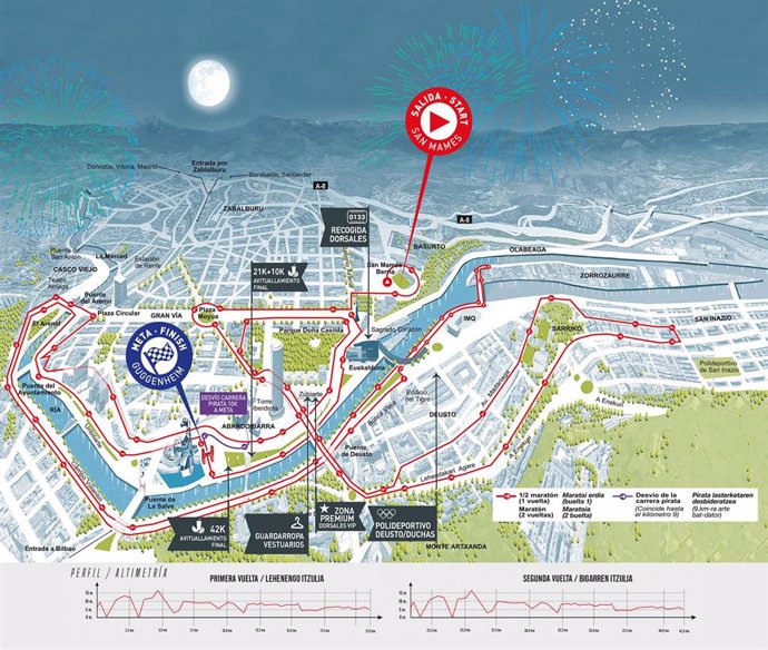 Plano de la Bilbao Night Marathon