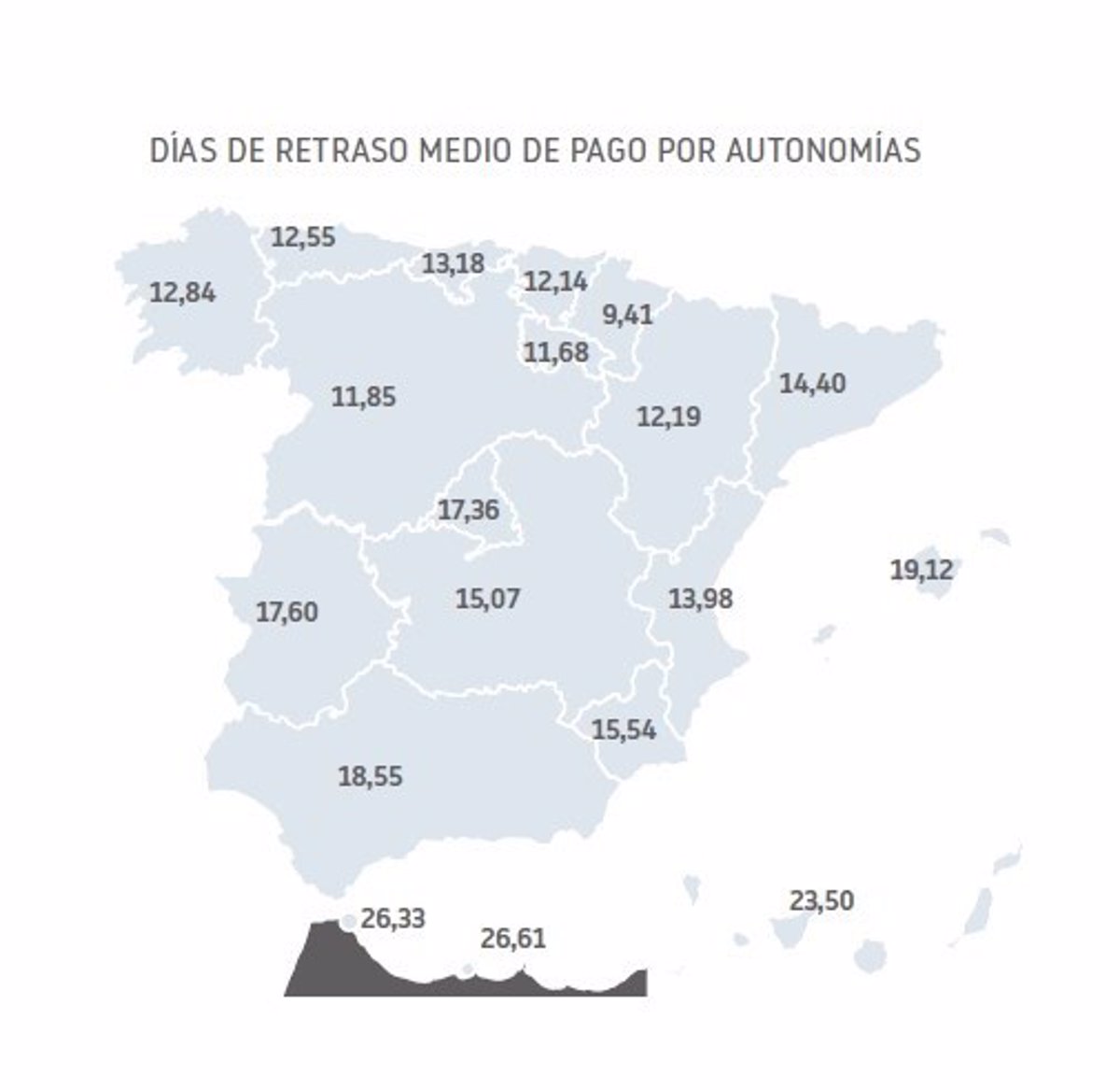 Los pagos de las empresas en La Rioja se demoran 11,68 días en el tercer trimestre, por debajo de la media nacional