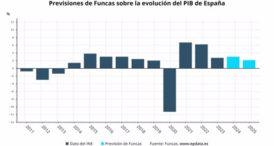 Macroeconomía