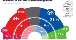 Aldia Espanya