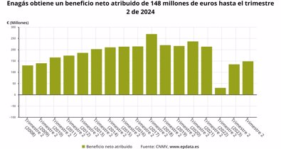 Economía Finanzas