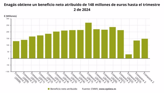 Economía Finanzas