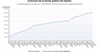 Macroeconomía