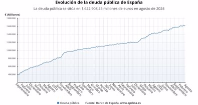 Macroeconomía