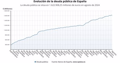 Macroeconomía