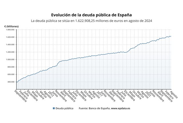 Macroeconomía