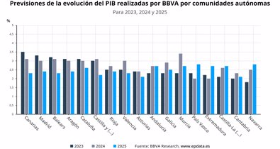 Macroeconomía